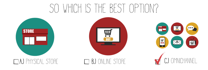 Online-vs-Offline-Retail_A_B_or_C1.png