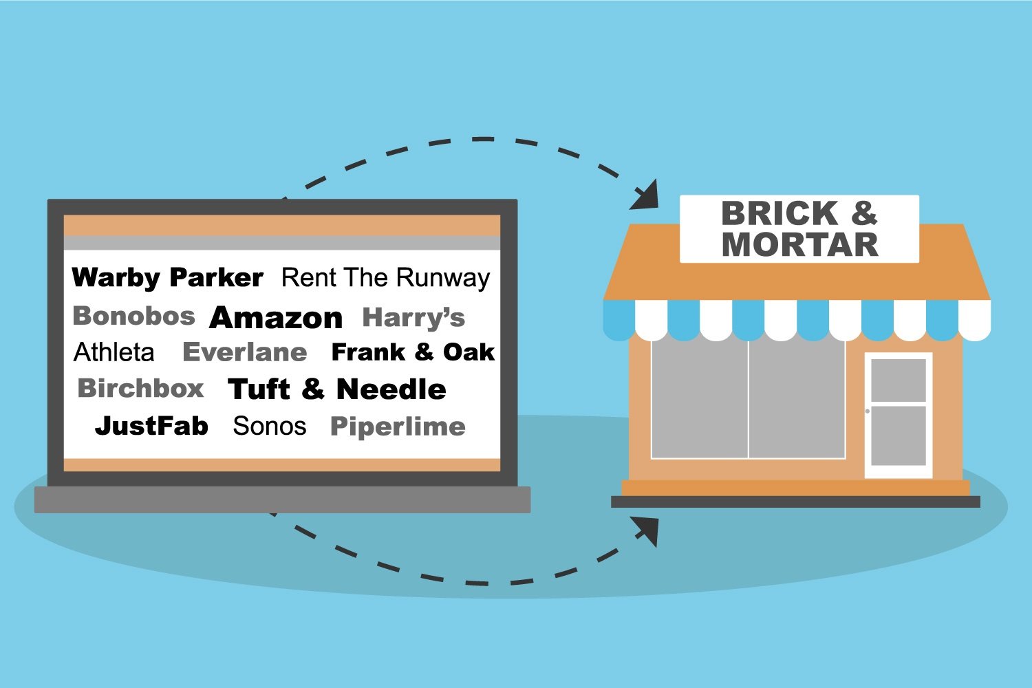 Clicks-to-Bricks: BlissClub to open 20 stores in 2023, Retail News, ET  Retail